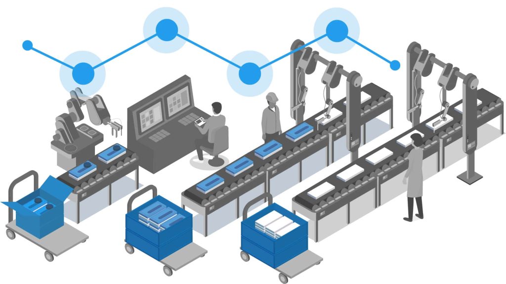 Material Tracking And Traceability & Work-in-process Tracking Handbook ...
